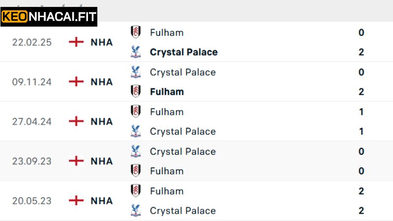 Soi Kèo Fulham Vs Crystal Palace - Nhận Định Ngày 29/03 2 Tìm hiểu lịch sử đối đầu của Fulham vs Palace