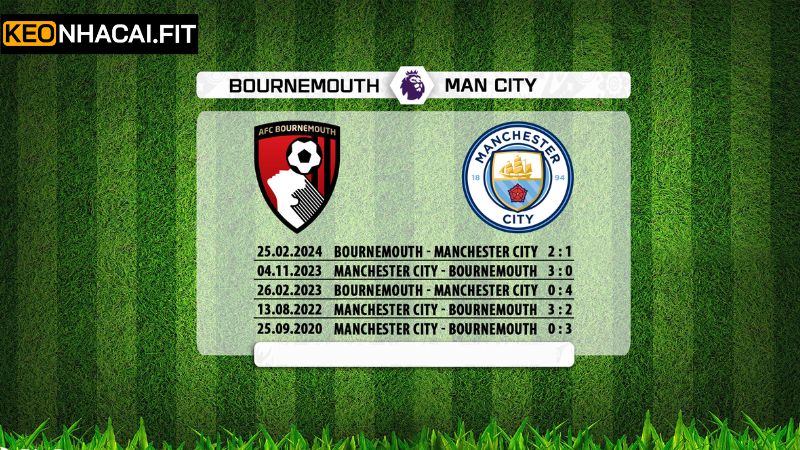 Soi Kèo AFC Bournemouth Vs Manchester City 22H30 Ngày 30/03 Chuẩn Xác 1 Lịch sử thi đấu AFC Bournemouth vs Manchester City