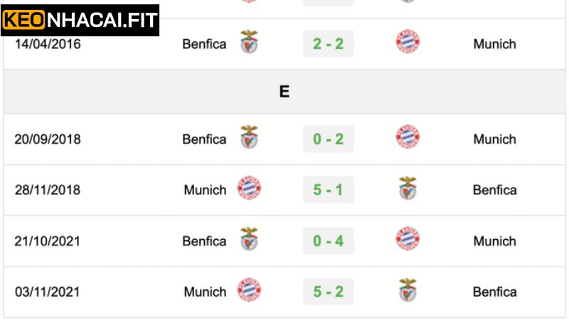 Nhận Định Benfica vs Bayern Munich Vào 2h00 Ngày 25/6 1 Lịch sử đối đầu giữa Benfica vs Bayern Munich