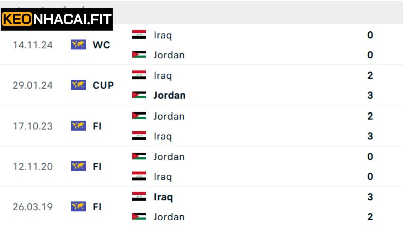 Nhận Định Jordan Vs Iraq Vào 1h15 Ngày 11/6 Từ Keonhacai 1 Phân tích Lịch sử đối đầu giữa Jordan vs Iraq