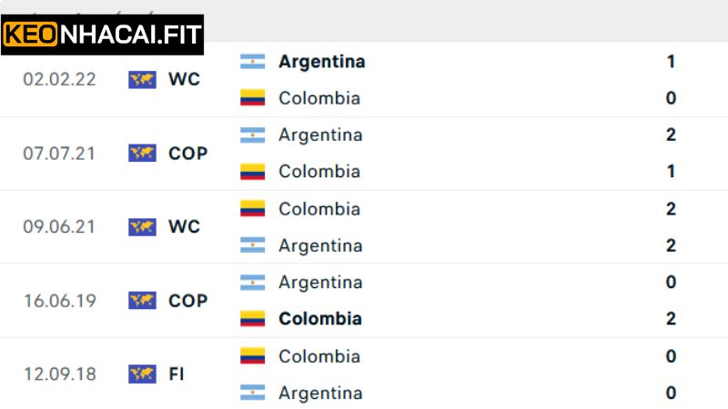 Argentina Vs Colombia Soi Kèo 7h00, Ngày 11/6 Từ Keonhaacai 1 Lịch sử thi đấu gần nhất của Argentina vs Colombia