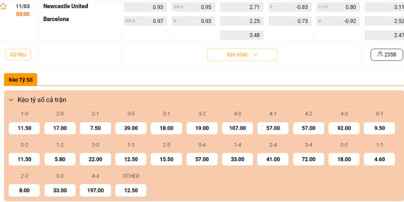 Soi Kèo Newcastle United Vs Barcelona 03:00 Ngày 11/03 3 Soi kèo chuẩn xác Newcastle United vs Barcelona