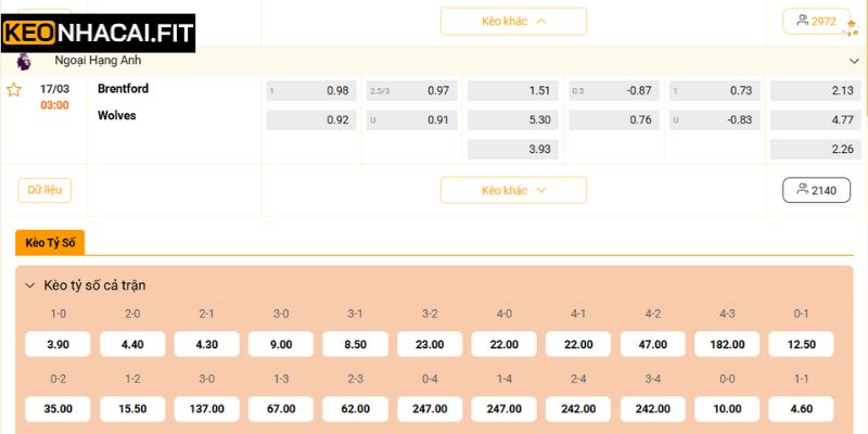 Dự Đoán Trận Đấu Brentford Vs Wolves Lúc 3H00 Ngày 17/03 3 Nhận định kèo đầu giữa Brentford và Wolves
