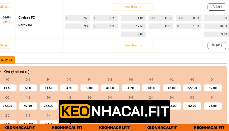 Nhận Định Bóng Đá Chelsea Vs Port Vale 23H15 Ngày 04/04 3 Nhận định chi tiết về Chelsea - Port Vale