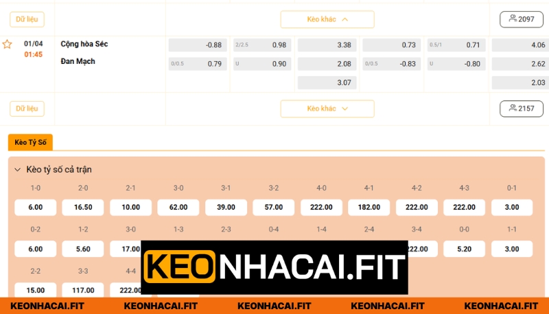 Nhận Định Cộng Hòa Séc Vs Đan Mạch Lúc 01h45 Ngày 01/04 3 Cùng Keonhacai nhận định trận đấu