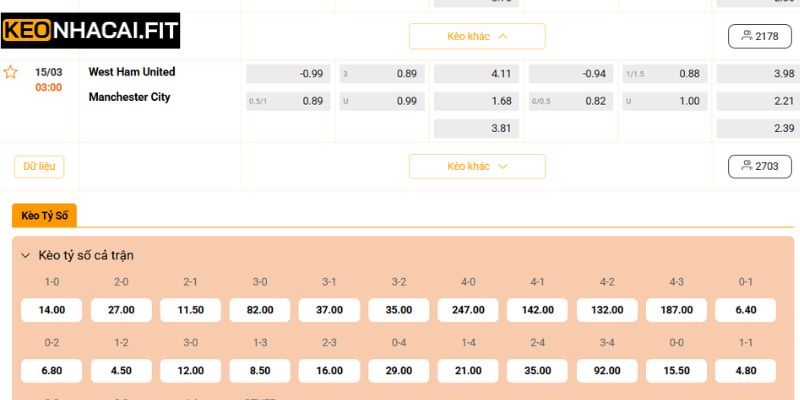 Nhận Định West Ham United Vs Manchester City 3h00 Ngày 15/03 3 Soi kèo chuẩn trận đấu 3H00 ngày 15/3