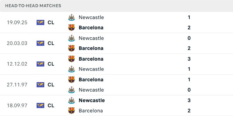 Soi Kèo Newcastle United Vs Barcelona 03:00 Ngày 11/03 1 Những lần gặp đầy ấn tượng của hai CLB