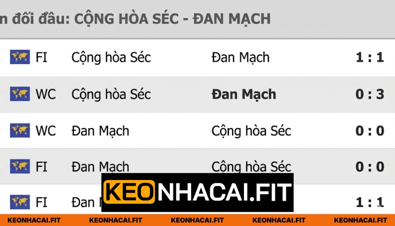 Nhận Định Cộng Hòa Séc Vs Đan Mạch Lúc 01h45 Ngày 01/04 1 Những lần đối đầu từ trước của hai đội