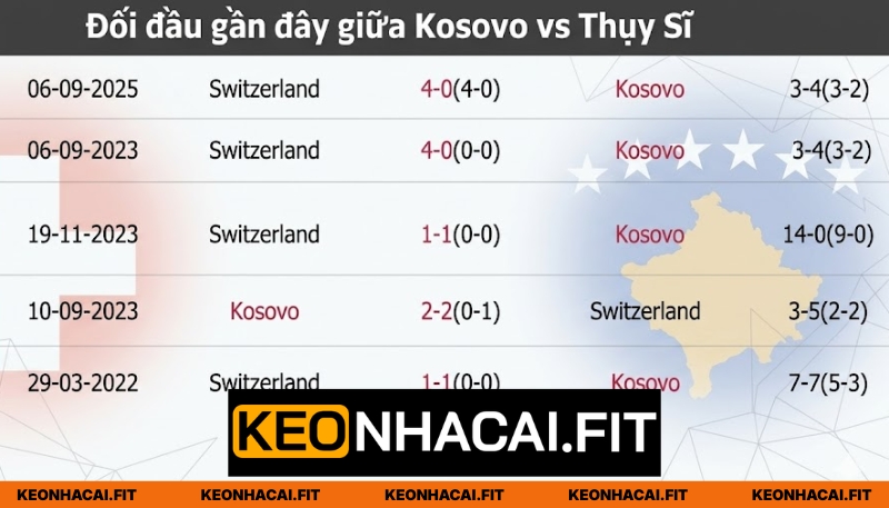 Nhận Định Kèo Cược Kosovo Vs Thổ Nhĩ Kỳ Vào 1H45 Ngày 01/04 1 Những lần đối đầu trước đây của hai đại diện châu Âu