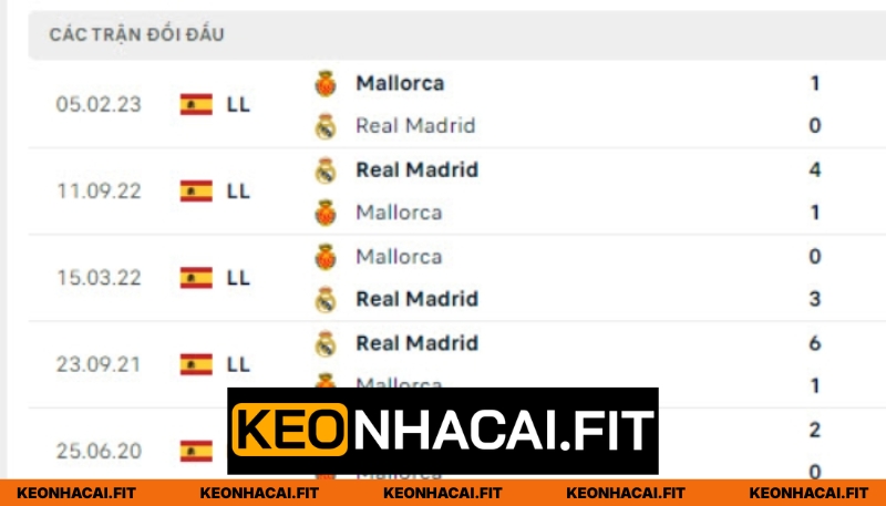 Dự Đoán Mallorca Vs Real Madrid 21H15 Ngày 04/04 Tại La Liga 1 Lịch sử chạm trán căng thẳng của cả hai
