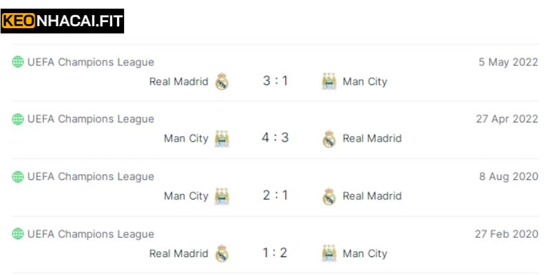Nhận Định Manchester City Vs Real Madrid 3h00 Ngày 18/03 1 Lịch sử chạm trán Man City vs Real Madrid