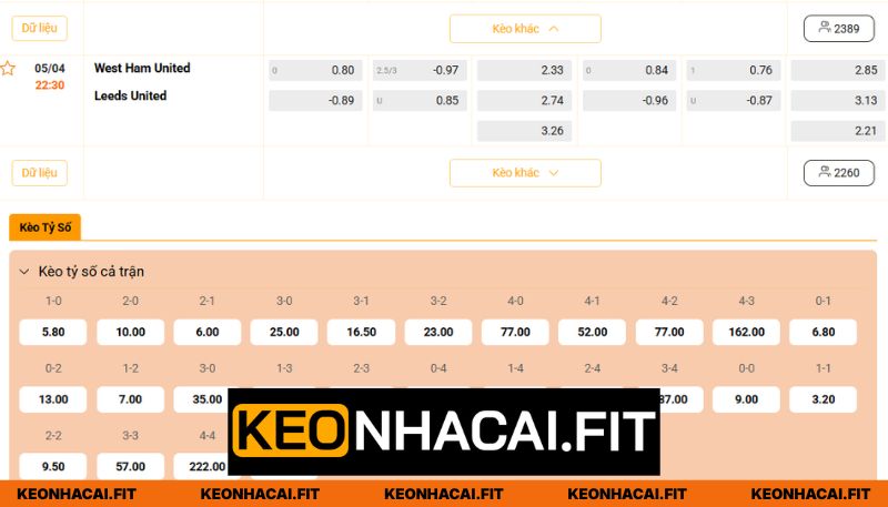 Soi Kèo West Ham United Vs Leeds United Lúc 22h30 Ngày 05/04 3 Soi kèo màn chiến West Ham United vs Leeds United