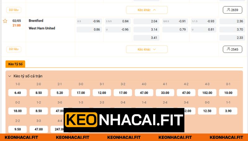 Nhận Định Brentford Vs West Ham United Lúc 21h00 Ngày 02/05- Premier League 3 Chuyên gia soi kèo Brentford và West Ham United