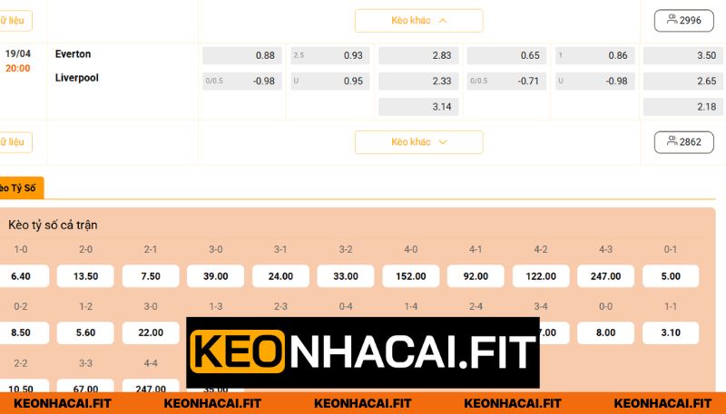 Nhận Định Everton Vs Liverpool Lúc 20H00 Ngày 19/04 - Premier League 3 Dự đoán tỷ lệ mới nhất cho Everton vs Liverpool