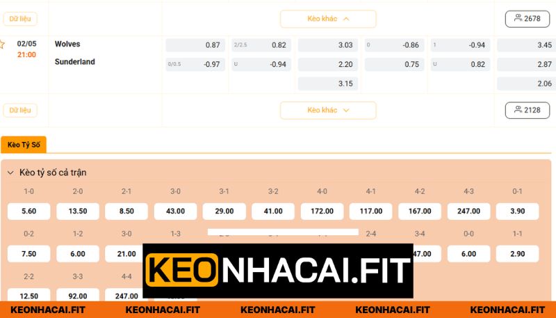 Nhận Định Wolves Vs Sunderland Lúc 21H00 Ngày 02/05 - Premier League 3 Soi kèo giữa 2 đội Wolves vs Sunderland