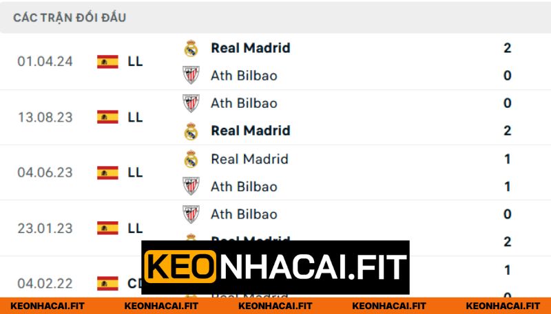 Nhận Định Atletico Madrid Vs Athletic Bilbao Lúc 02H00 Ngày 26/04 - La Liga 1 Nhìn lại lịch sử đã từng chạm mặt của hai đội