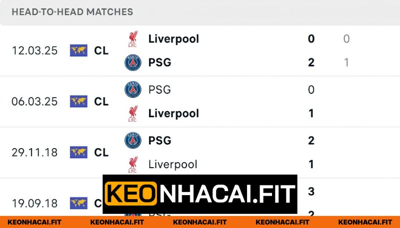 Nhận Định Liverpool Vs Paris Saint Germain Lúc 02:00 Ngày 15/04 - UEFA Champions League 1 Lịch sử đụng độ gay cấn nhất của hai đội