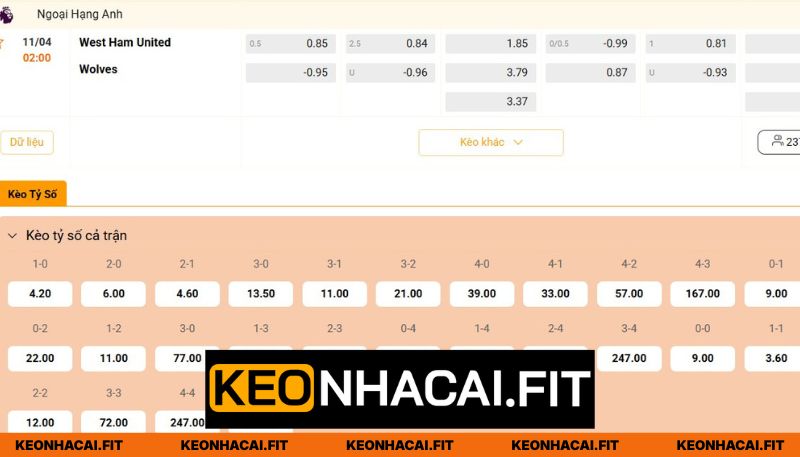 West Ham Vs Wolves - Nhận Định Trận Đấu 03:00 Ngày 11/4 3 Soi kèo trận cầu West Ham - Wolves