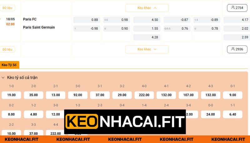 Nhận Định Paris FC Vs Paris Saint Germain Lúc 2H00 Ngày 18/05 - League 1 3 Đánh giá chuyên sâu màn so tài giữa hai CLB tại League 1