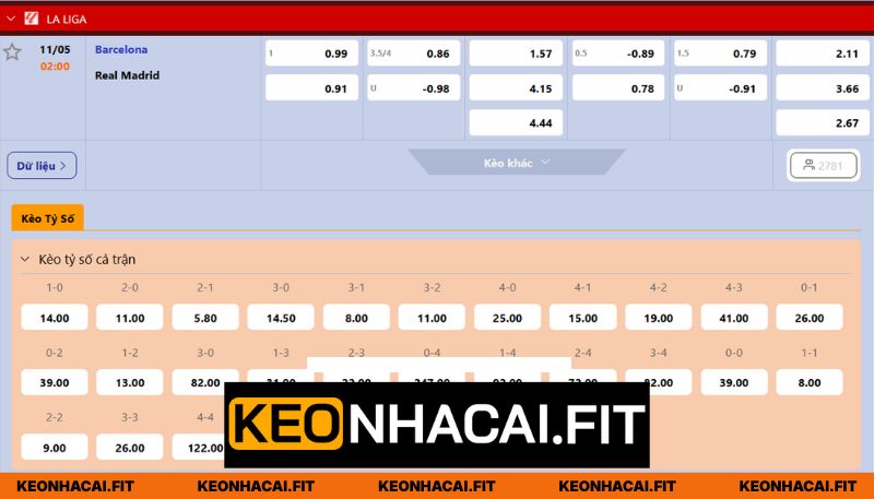 Nhận Định Fc Barcelona Vs Real Madrid Lúc 02H00 Ngày 11/05 - La Liga 3 Soi kèo trận cầu chuyên sâu từ chuyên gia