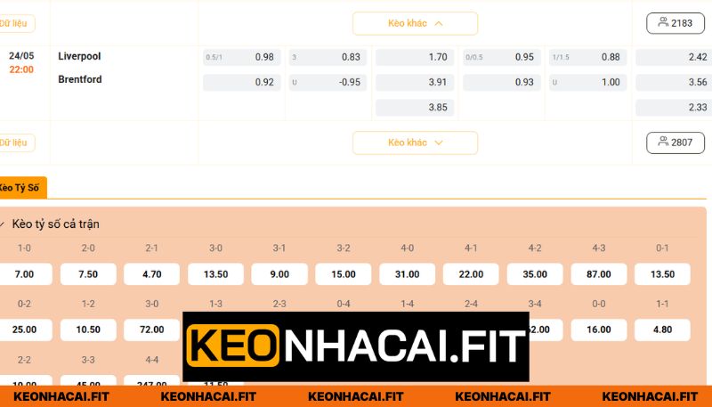 Nhận Định Liverpool Vs Brentford Lúc 22H00 Ngày 24/05 - Ngoại Hạng Anh 3 Soi kèo chính xác trận 22H00 ngày 24/05