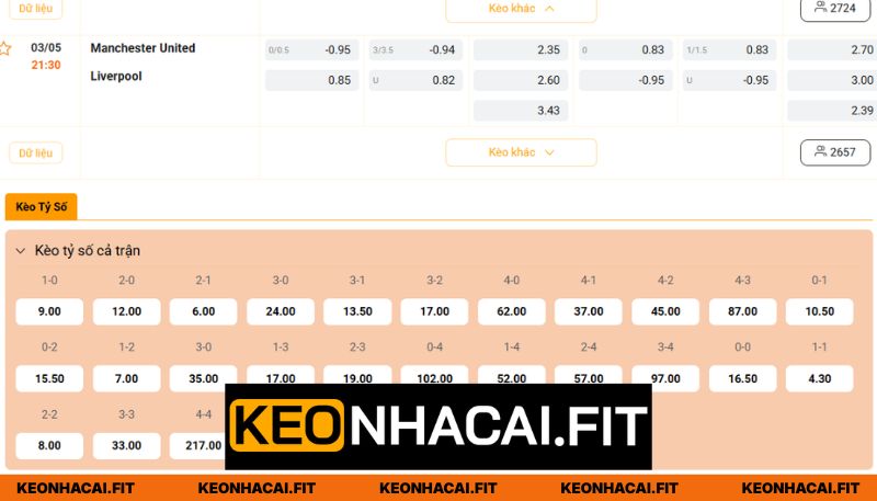 Nhận Định Manchester United Vs Liverpool Lúc 21h30 Ngày 03/05 - Ngoại Hạng Anh 3 Chuyên gia soi kèo MU vs Liverpool
