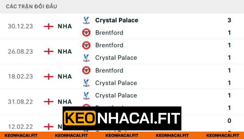 Nhận Định Brentford Vs Crystal Palace Lúc 21H00 Ngày 17/05 - Premier League 1 Thống kê các lần đối đầu