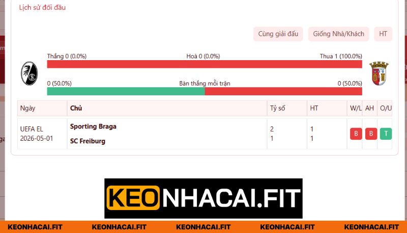 Nhận Định SC Freiburg Vs Sporting Braga Lúc 2H00 Ngày 08/05 - Cúp C2 1 Thống kê đối đầu giữa SC Freiburg - Sporting Braga