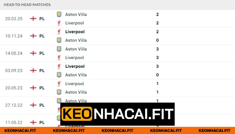 Nhận Định Aston Villa Vs Liverpool Lúc 02H00 Ngày 16/05 - Premier League 1 Thống kê dữ liệu chạm trán trong quá khứ