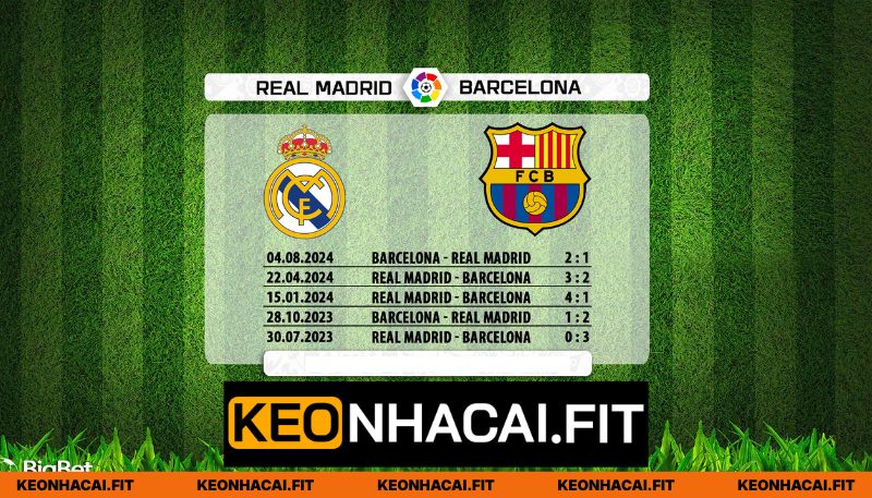 Nhận Định Fc Barcelona Vs Real Madrid Lúc 02H00 Ngày 11/05 - La Liga 1 Thống kê đối đầu Barca vs Real Madrid