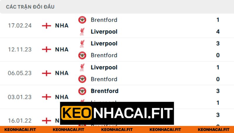 Nhận Định Liverpool Vs Brentford Lúc 22H00 Ngày 24/05 - Ngoại Hạng Anh 1 Lịch sử thi đấu giữa hai CLB