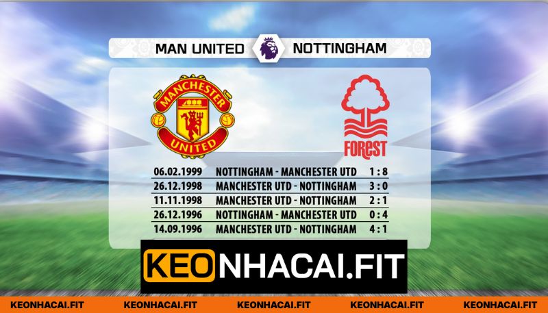 Nhận Định Manchester United vs Nottingham Forest Lúc 18H30 Ngày 17/05 - Ngoại Hạng Anh 1 So sánh quá khứ gặp mặt của hai CLB