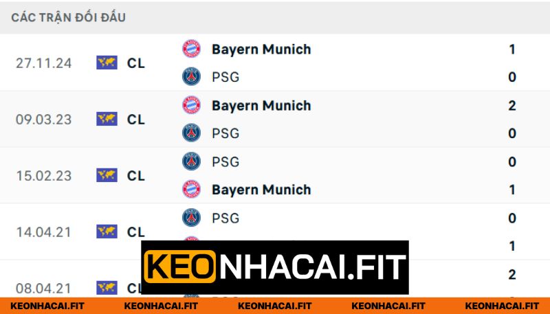 Nhận Định Bayern Munich Vs Paris Saint Germain Vào 02h00 07/05 1 Lịch sử đối đầu của đại diện nước Đức và Pháp