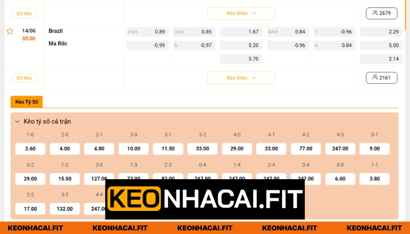 Nhận Định Brazil Vs Ma Rốc Lúc 5H00 Ngày 14/06 - World Cup 3 Soi kèo trận đấu 5H00 ngày 14/06 hiệu quả