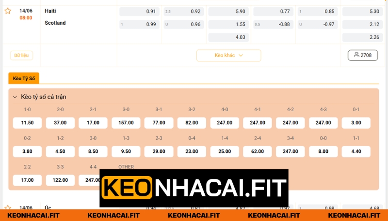 Nhận Định Haiti Vs Scotland Lúc 8H00 Ngày 14/06 - World Cup 3 Dự đoán chính xác kèo cược bóng cho trận Haiti vs Scotland