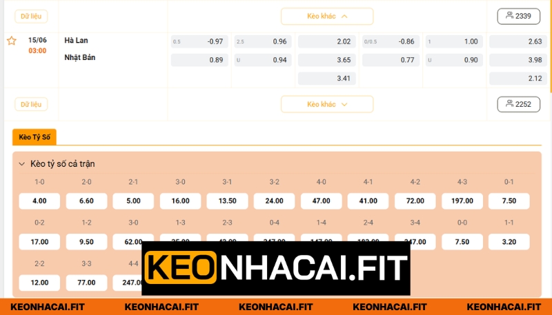 Nhận Định Hà Lan Vs Nhật Bản Lúc 03H00 Ngày 15/06 - World Cup 2026 3 Dự đoán kèo bóng đá chuẩn cho trận Hà Lan và Nhật Bản
