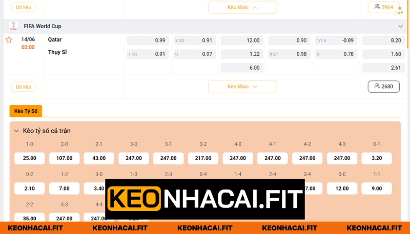 Nhận Định Qatar Vs Thụy Sỹ Lúc 02H Ngày 14/06 - World Cup 3 Cùng Keonhacai đánh giá tỷ lệ trước trận đấu