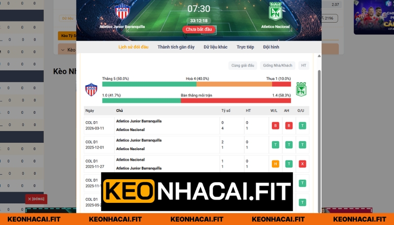 Nhận Định Atletico Junior Barranquilla Vs Atletico Nacional Lúc 7H30 Ngày 03/06 - VĐQG Colombia 1 Lịch sử so tài của hai đội