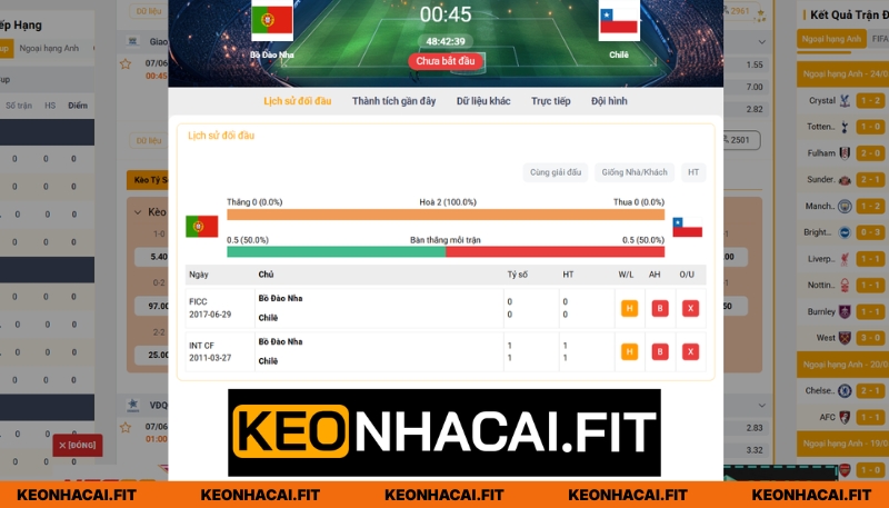 Nhận Định Bồ Đào Nha Vs Chile Lúc 00H45 Ngày 07/06 - Giao Hữu Quốc Tế 1 Thống kê các lần đối đầu từ trước