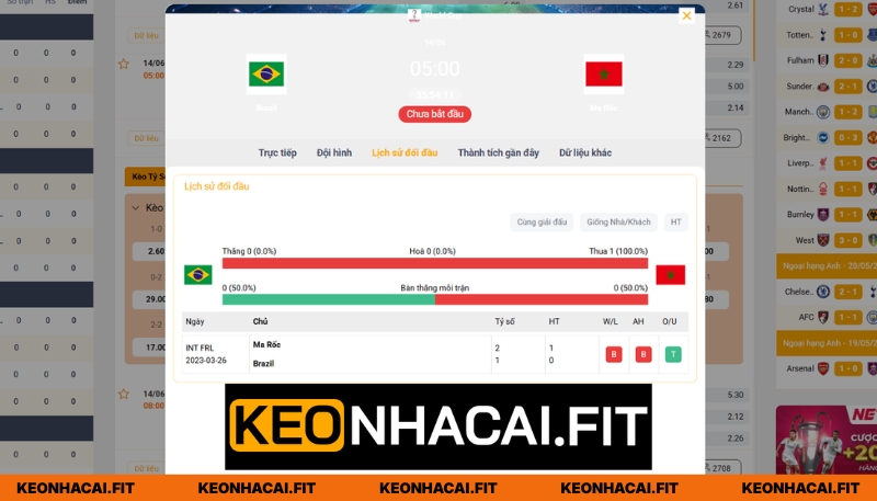 Nhận Định Brazil Vs Ma Rốc Lúc 5H00 Ngày 14/06 - World Cup 1 Quá khứ đối đầu giữa hai đội