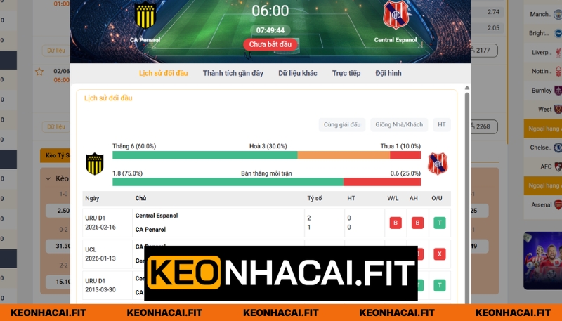 Nhận Định CA Penarol Vs Central Espanol Lúc 06H00 Ngày 02/06 - Vô Địch Uruguay 1 Thống kê các lần đối đầu từ trước của hai đội