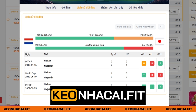 Nhận Định Hà Lan Vs Nhật Bản Lúc 03H00 Ngày 15/06 - World Cup 2026 1 Những lần Hà Lan gặp Nhật Bản trong quá khứ