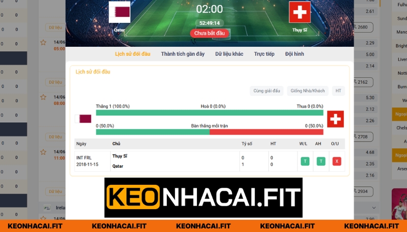 Nhận Định Qatar Vs Thụy Sỹ Lúc 02H Ngày 14/06 - World Cup 1 Một vài thông tin về lịch sử chạm trán của hai đội